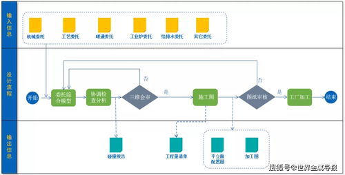 中冶长天BIM正向协同设计，高效驱动湛江三高炉烧结工程网络系统建设