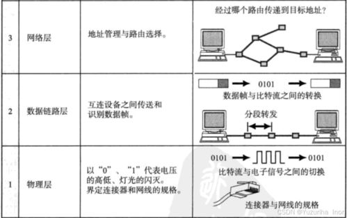 初探网络世界 基础概念、工程安装与设计入门
