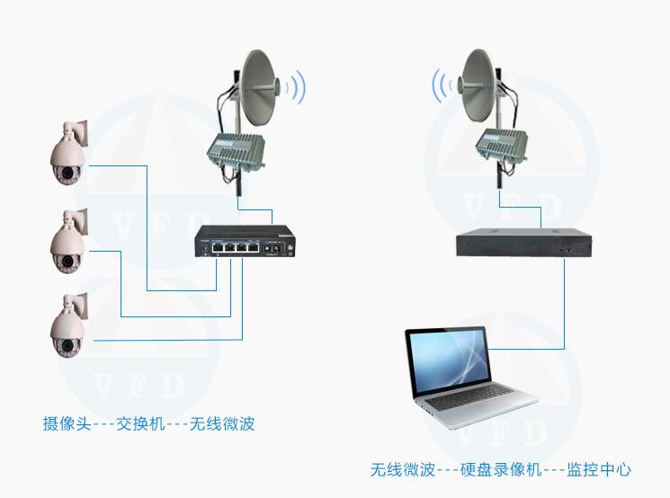 湿地生态湖保护区无线监控解决方案 网络工程安装与设计